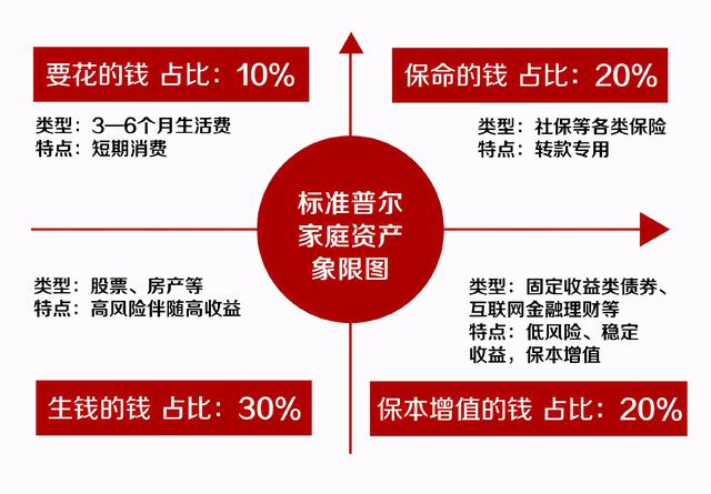 家庭资产象限图.jpg
