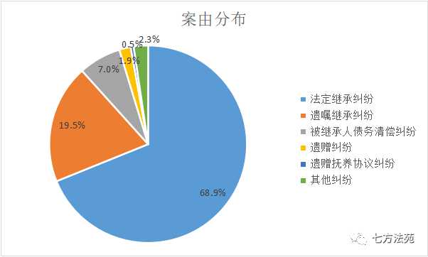 案由分布.png