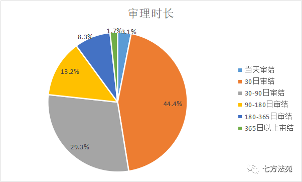审理时长.png