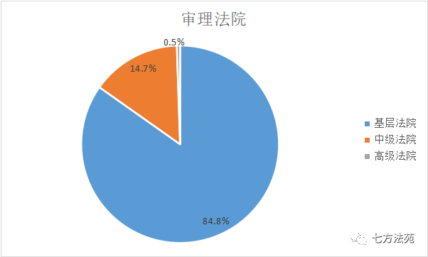 审理法院.png
