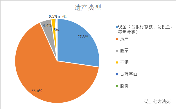 遗产类型.png