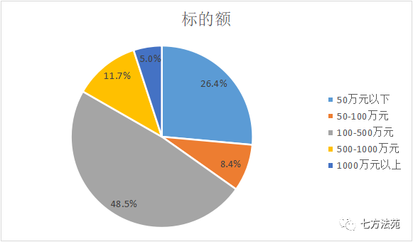 标的额.png