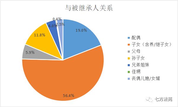 与被继承人关系.png